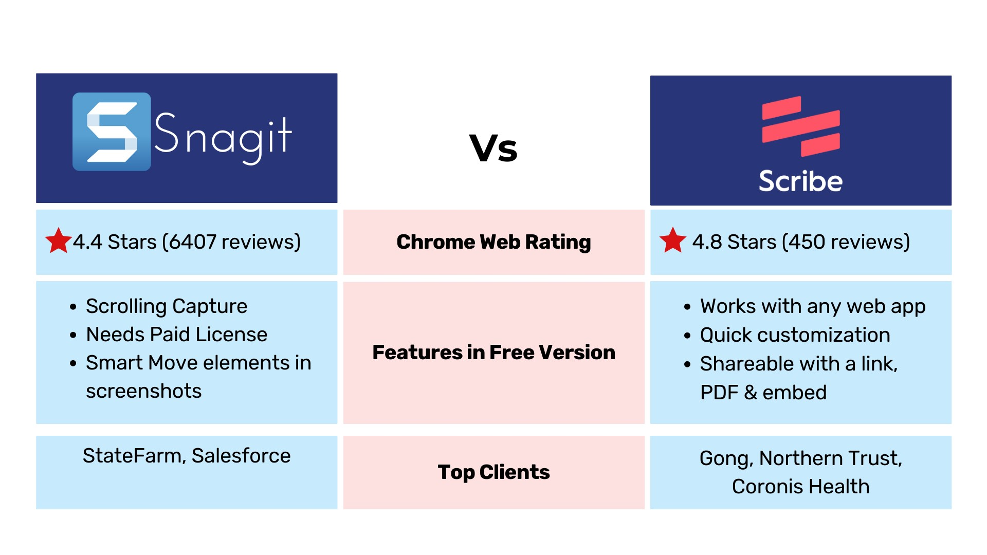 Snagit 2021: Improvements to Popular Features for Faster Knowledge