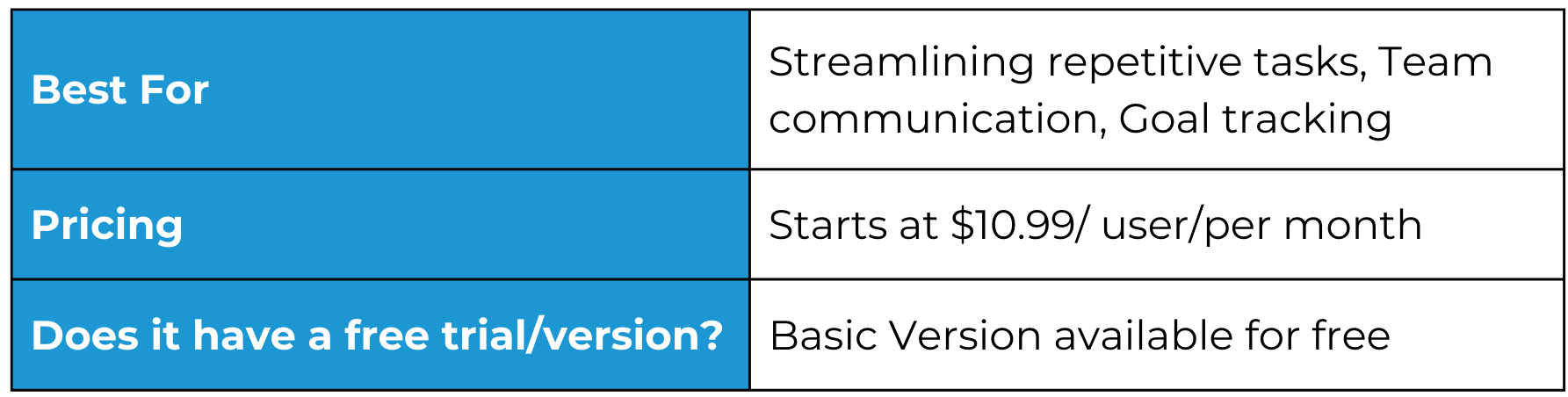 What's Asana Best for?