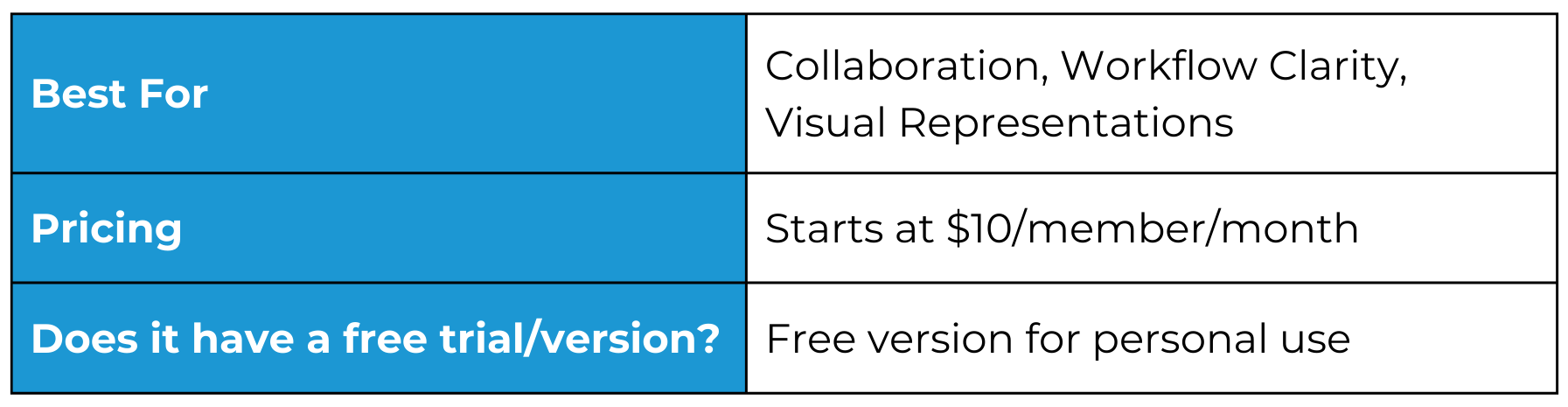 What's ClickUp best for?