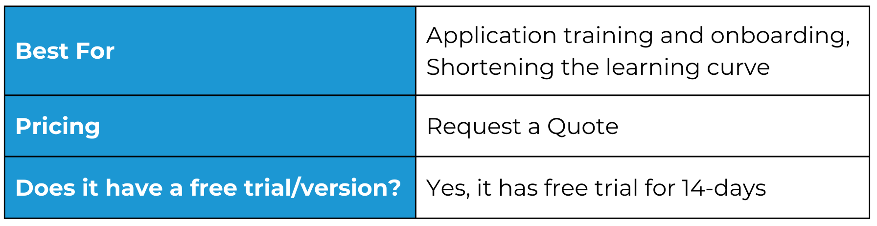 12 Top Process Documentation Tools To Boost Productivity (2024)