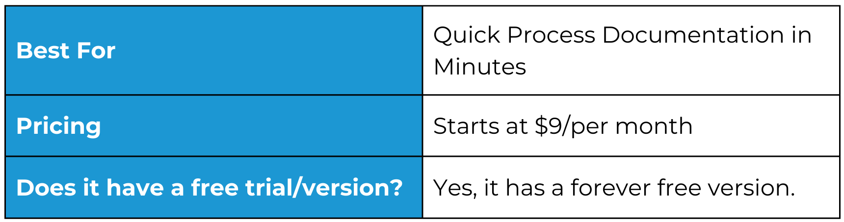 12 Top Process Documentation Tools To Boost Productivity (2024)