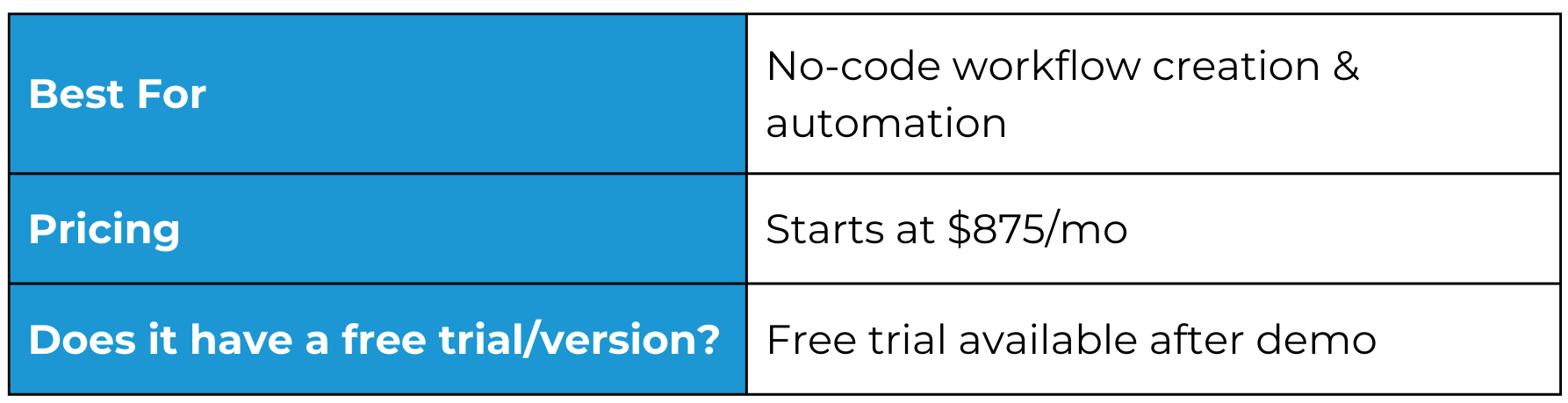 What's Integrify best for?