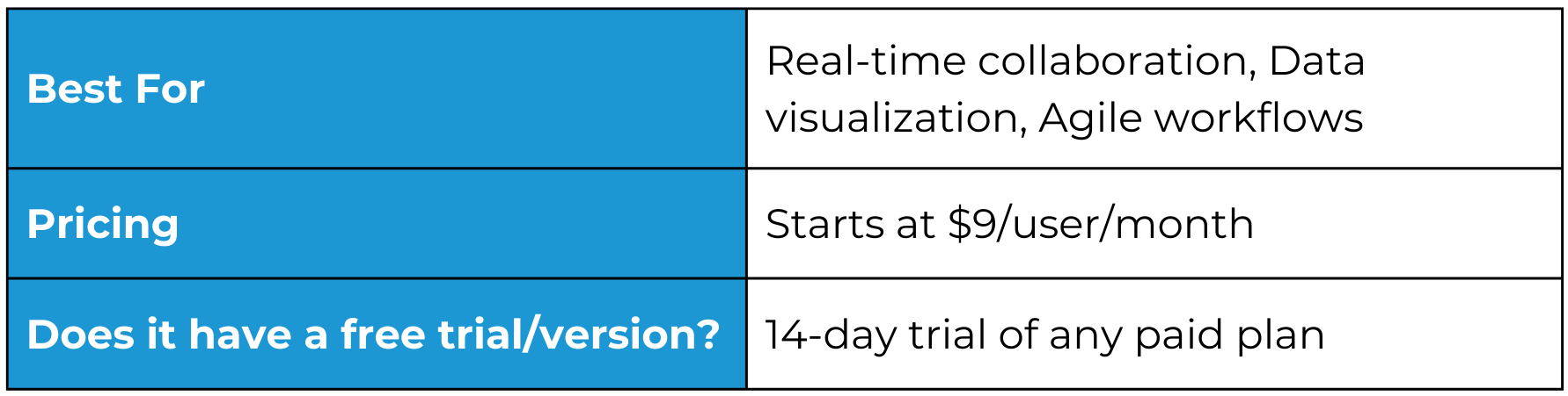 12 Top Process Documentation Tools To Boost Productivity (2024)