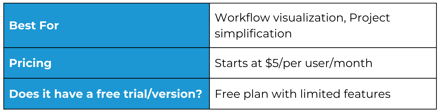 12 Top Process Documentation Tools To Boost Productivity (2024)