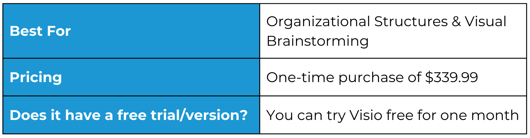 What's Visio Best For? 