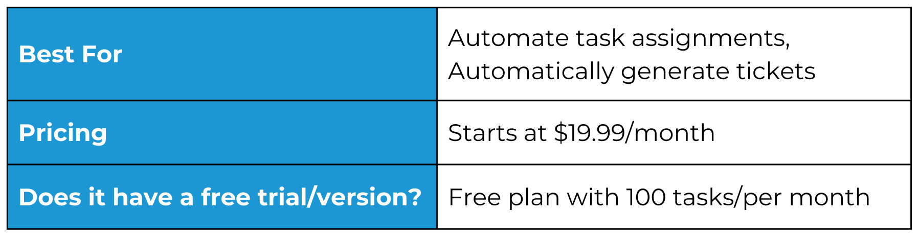 12 Top Process Documentation Tools To Boost Productivity (2024)