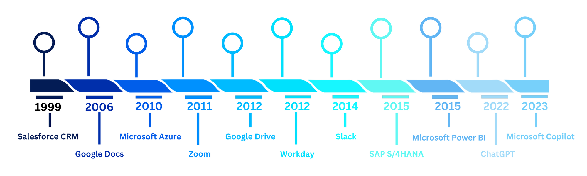 What is Technical Training?(How To Implement It In 2025)