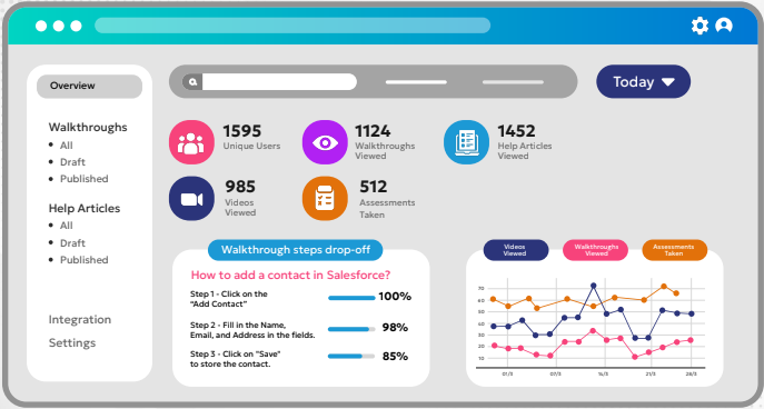 How to Implement New Technology?(Step-by-Step & Best Practices)