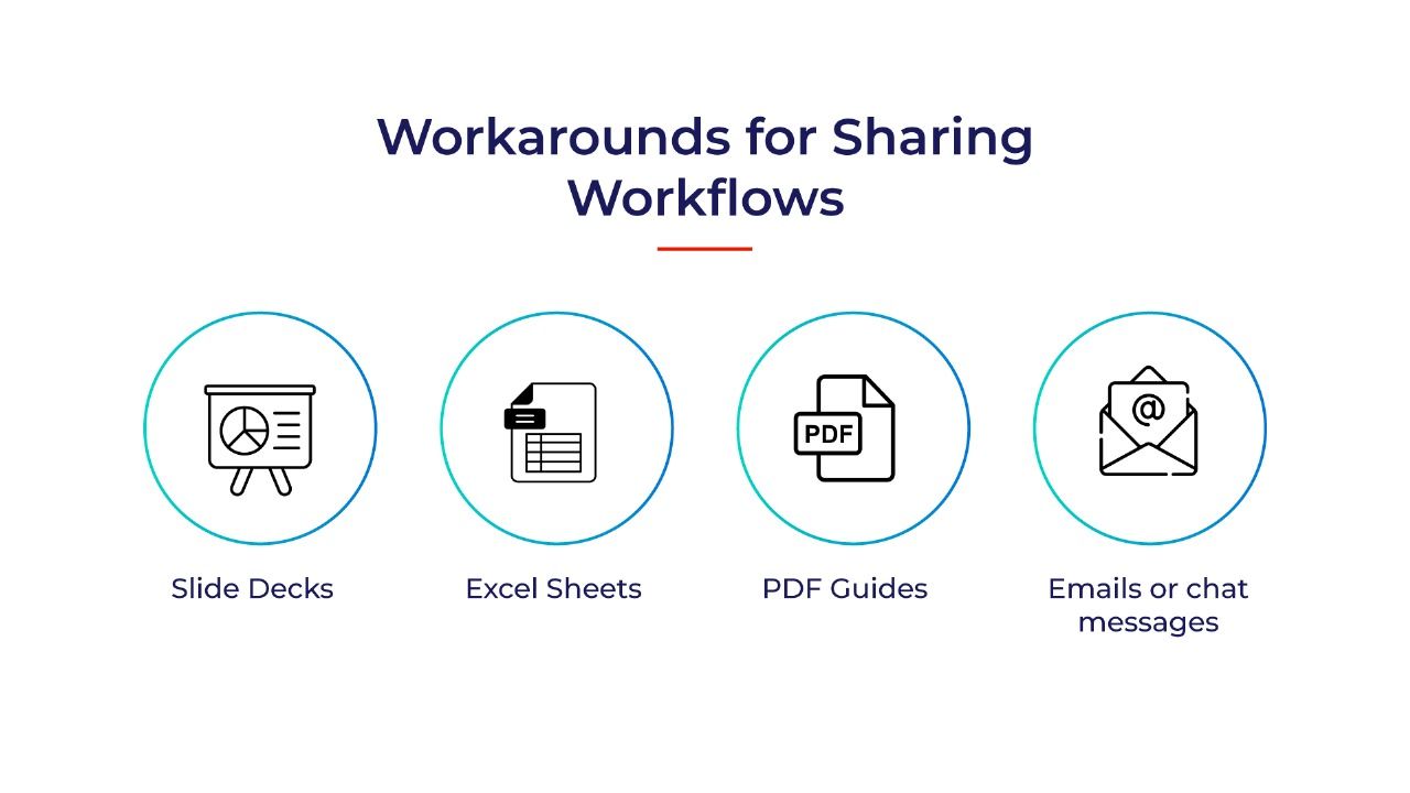 Workarounds for sharing workflows