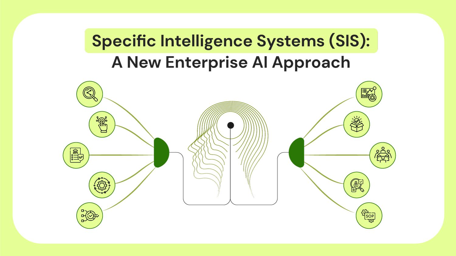 Specific Systems What is a Specific Intelligence System (SIS)?