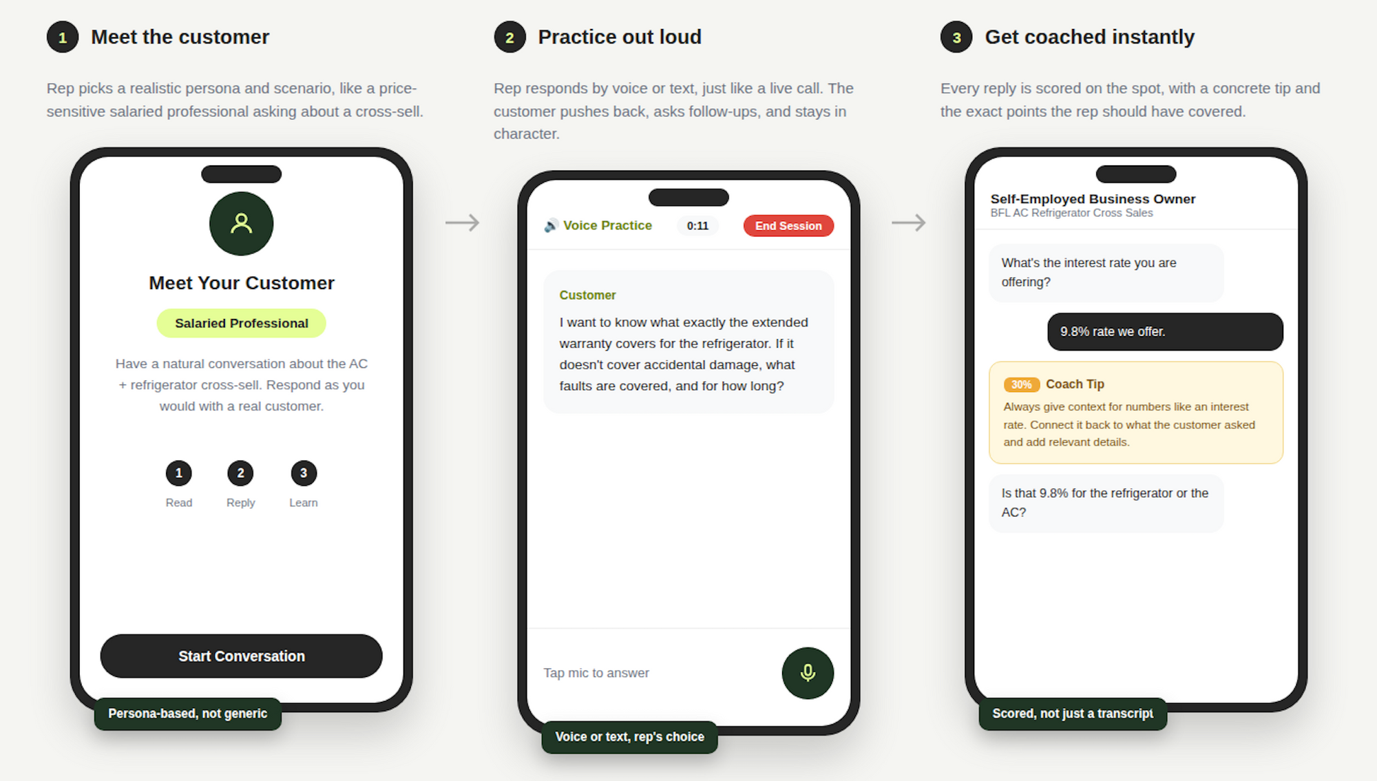 Three phone screens showing Gyde's sales roleplay coach: selecting a customer persona, a voice practice session with a customer message, and a chat with a coaching tip flagging a response that needs more context.