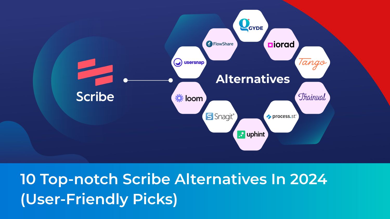 10 Top-notch Scribe Alternatives in 2024(User-Friendly Picks)