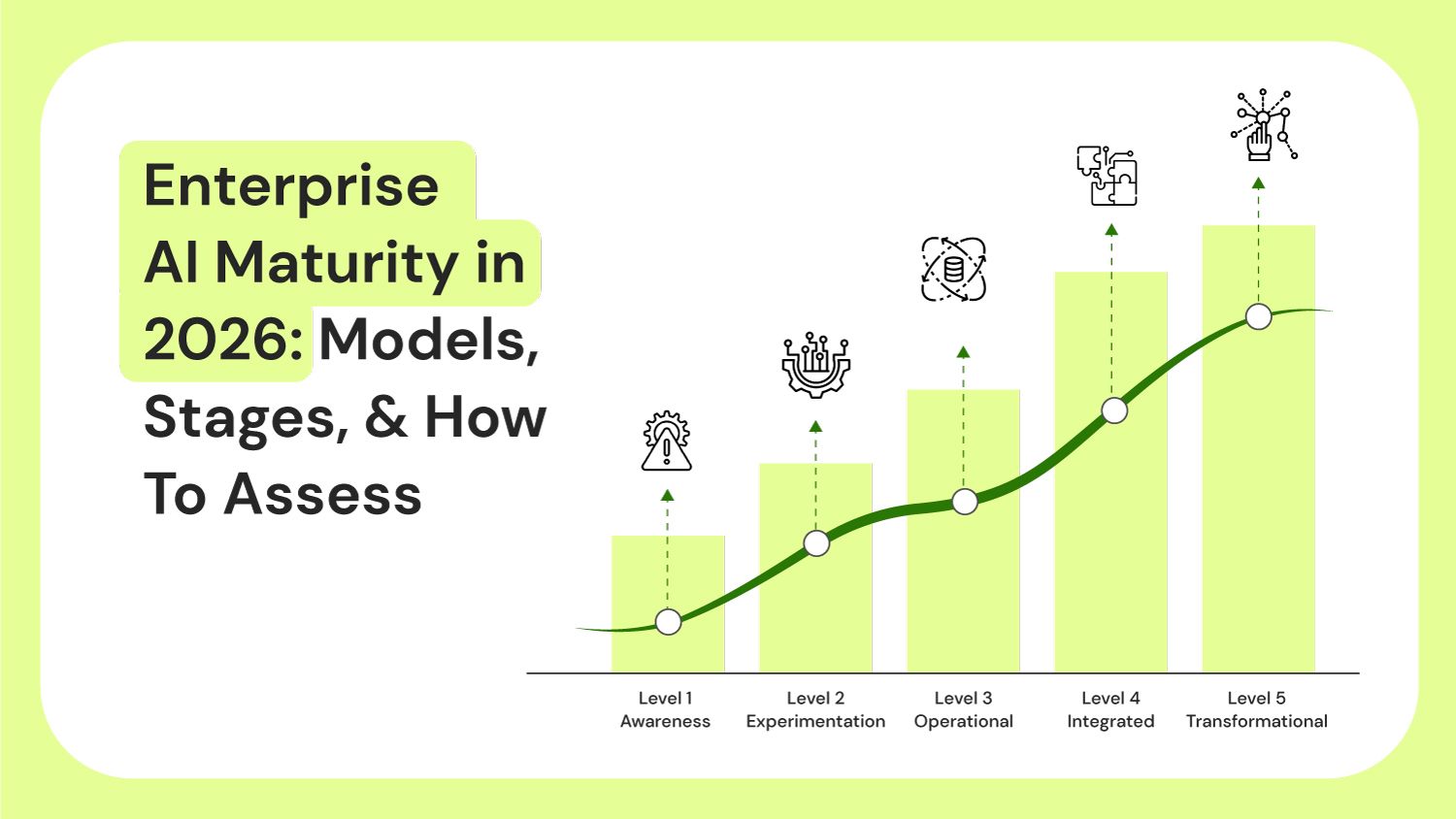 Enterprise AI Maturity in 2026: Models, Stages, & How To Assess